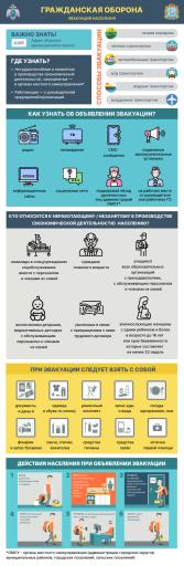 ПАМЯТКА эвакуация