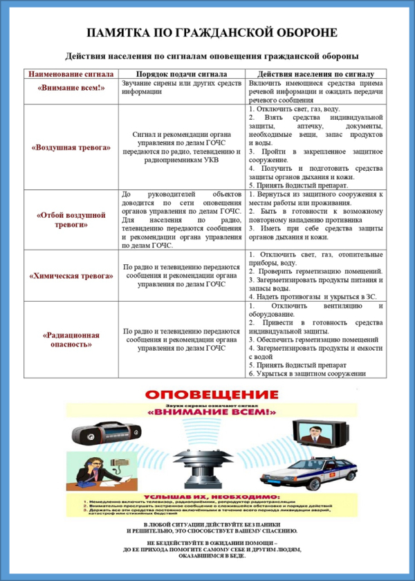 Информация по защитным сооружениям