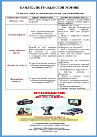 Информация по защитным сооружениям