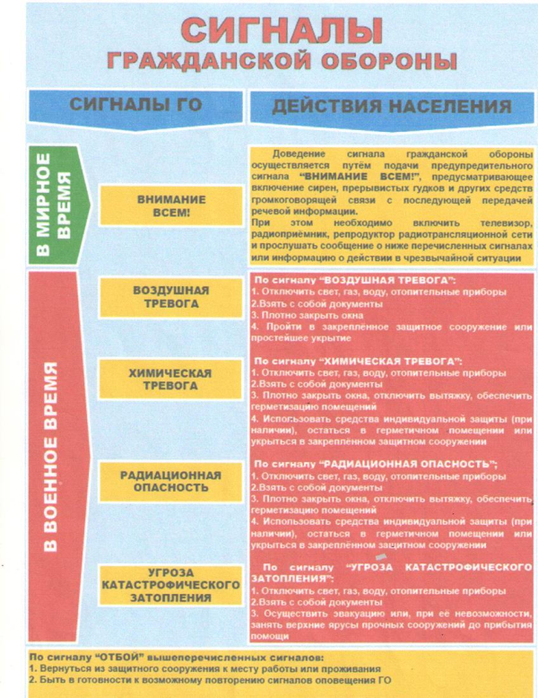 Памятки по ГОиЧС